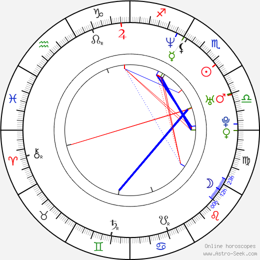 Steve Monroe birth chart, Steve Monroe astro natal horoscope, astrology