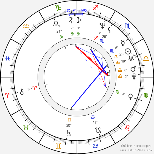 Summer Sanders birth chart, biography, wikipedia 2024, 2025