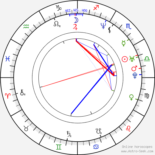 Summer Sanders birth chart, Summer Sanders astro natal horoscope, astrology