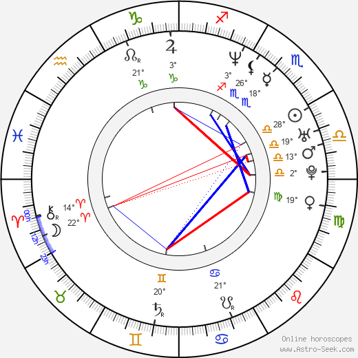 Takeshi Furusawa birth chart, biography, wikipedia 2024, 2025