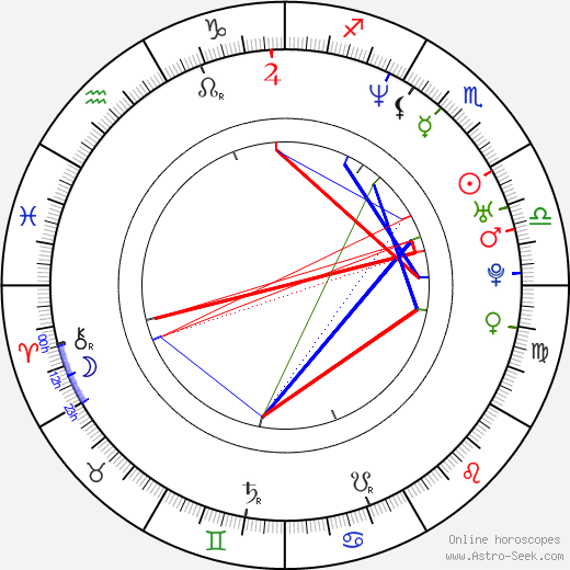 Takeshi Furusawa birth chart, Takeshi Furusawa astro natal horoscope, astrology