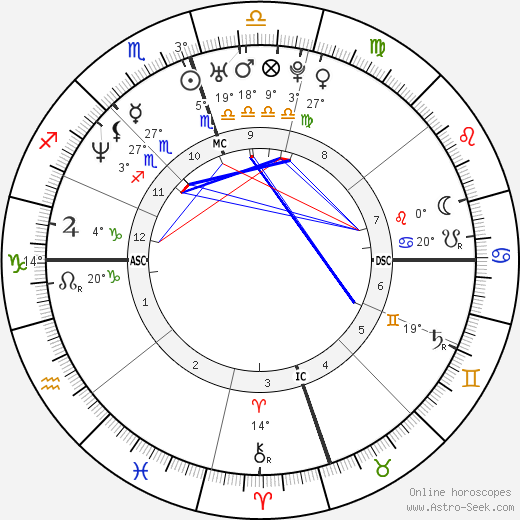 Terrell Davis birth chart, biography, wikipedia 2023, 2024