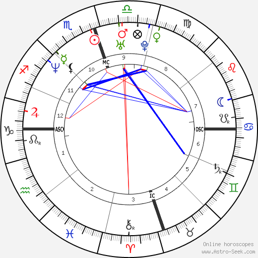 Terrell Davis birth chart, Terrell Davis astro natal horoscope, astrology