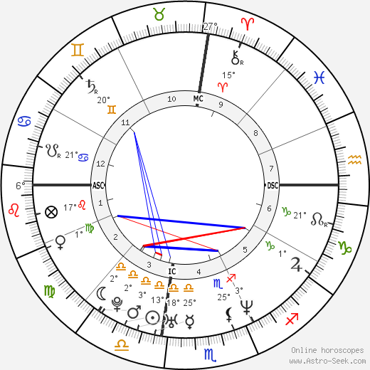 Tom Carradine birth chart, biography, wikipedia 2023, 2024