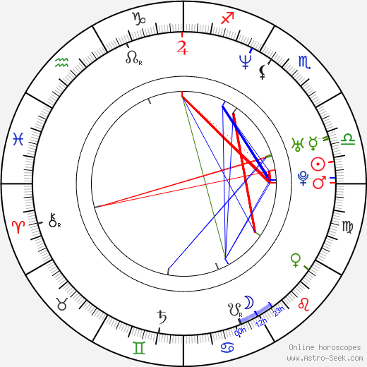 Tom Hooper birth chart, Tom Hooper astro natal horoscope, astrology