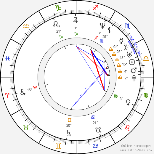 Tricia Vessey birth chart, biography, wikipedia 2024, 2025