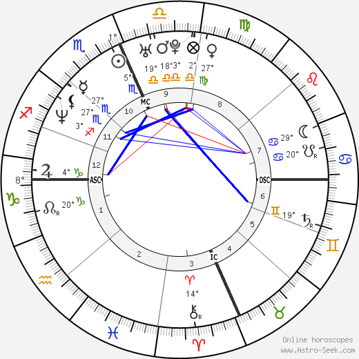 Trista Sutter birth chart, biography, wikipedia 2023, 2024