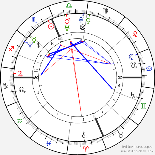 Trista Sutter birth chart, Trista Sutter astro natal horoscope, astrology