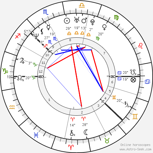 Victoria Lagerstrom birth chart, biography, wikipedia 2024, 2025