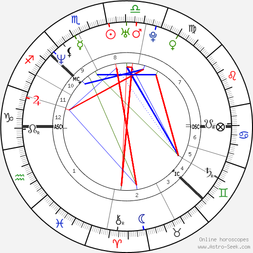 Victoria Lagerstrom birth chart, Victoria Lagerstrom astro natal horoscope, astrology