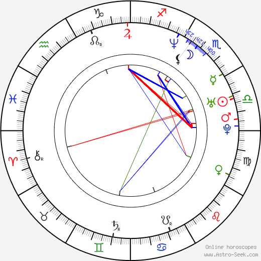 Yinka Dare birth chart, Yinka Dare astro natal horoscope, astrology