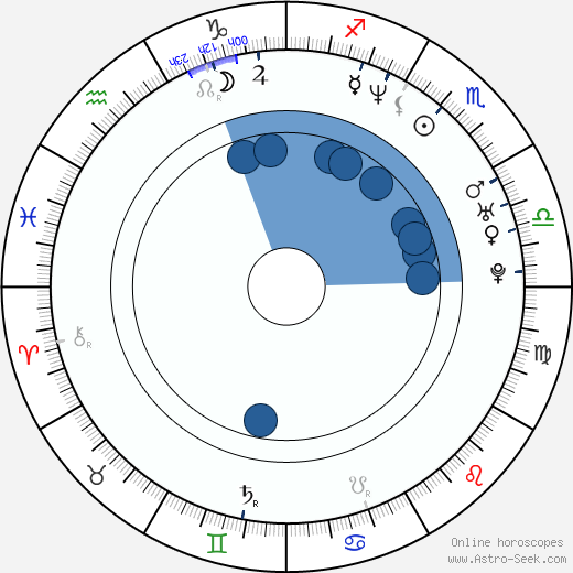 Adam Beach Oroscopo, astrologia, Segno, zodiac, Data di nascita, instagram