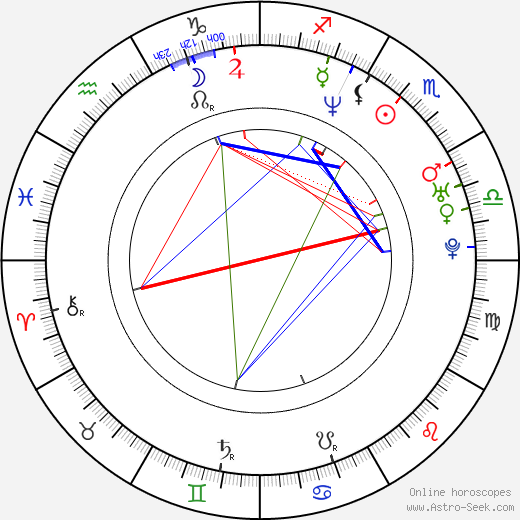 Adam Beach birth chart, Adam Beach astro natal horoscope, astrology