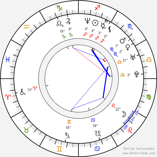 Adam Harrington birth chart, biography, wikipedia 2024, 2025