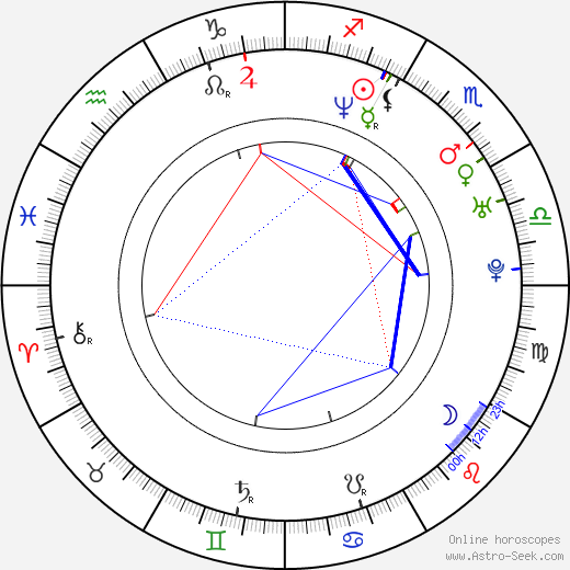 Adam Harrington birth chart, Adam Harrington astro natal horoscope, astrology