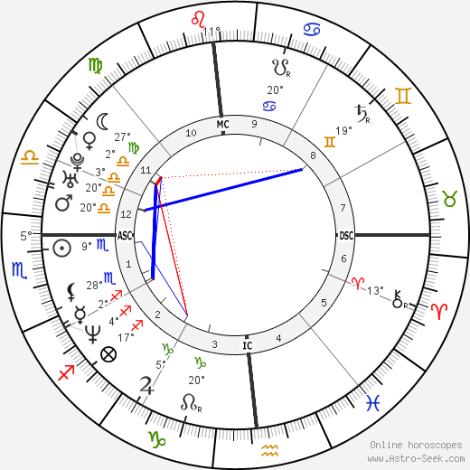 Alessandra Meloni birth chart, biography, wikipedia 2023, 2024