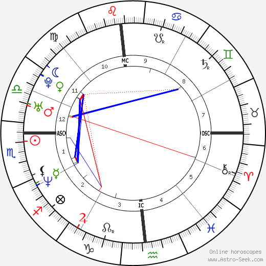 Alessandra Meloni birth chart, Alessandra Meloni astro natal horoscope, astrology