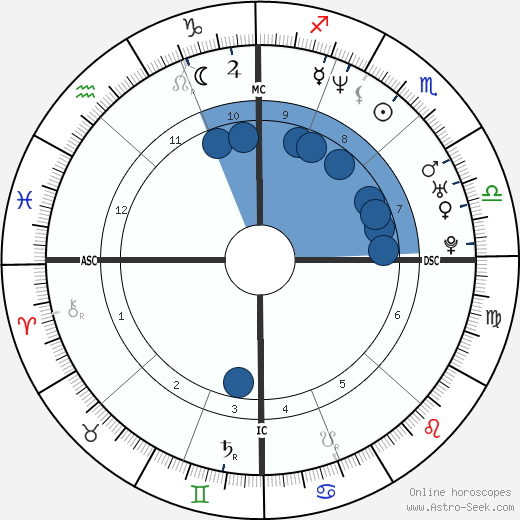 Alessia Marcuzzi wikipedia, horoscope, astrology, instagram