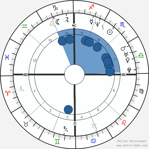 Alessia Marcuzzi wikipedia, biography, birth chart, instagram Alessia Marcuzzi wikipedia, horoscope, astrology, instagram