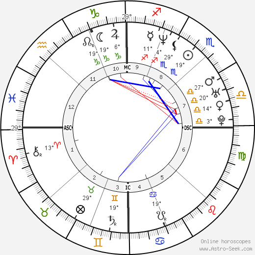 Alessia Marcuzzi birth chart, biography, wikipedia 2024, 2025