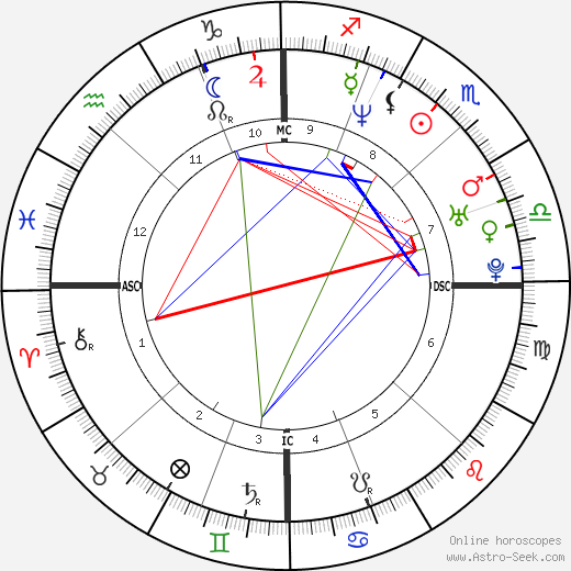 Alessia Marcuzzi birth chart, Alessia Marcuzzi astro natal horoscope, astrology