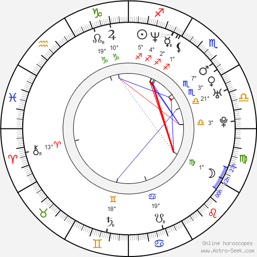 Àlex Brendemühl birth chart, biography, wikipedia 2023, 2024