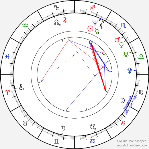 Àlex Brendemühl birth chart, Àlex Brendemühl astro natal horoscope, astrology