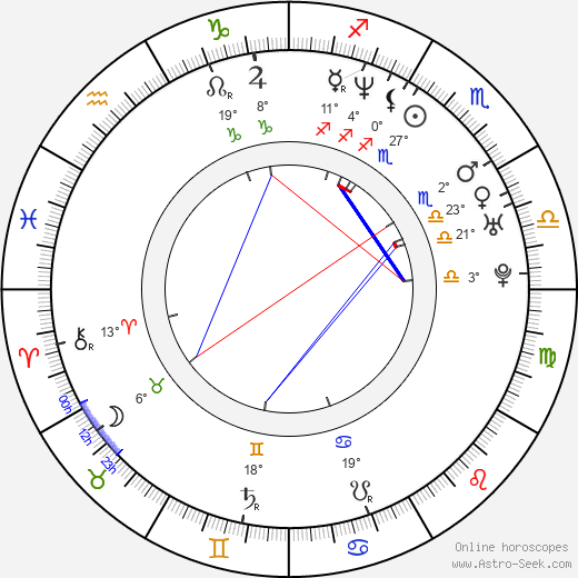 Alex Hardcastle birth chart, biography, wikipedia 2023, 2024