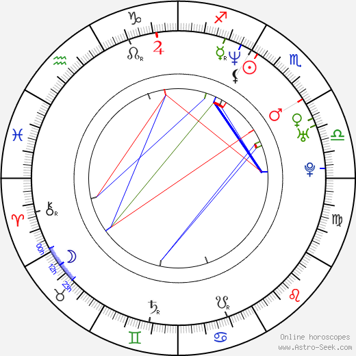 Alex Hardcastle birth chart, Alex Hardcastle astro natal horoscope, astrology