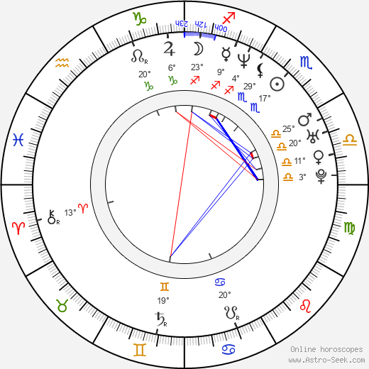 Alexander Mazza birth chart, biography, wikipedia 2024, 2025