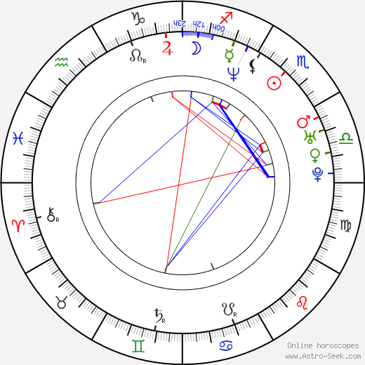 Alexander Mazza birth chart, Alexander Mazza astro natal horoscope, astrology