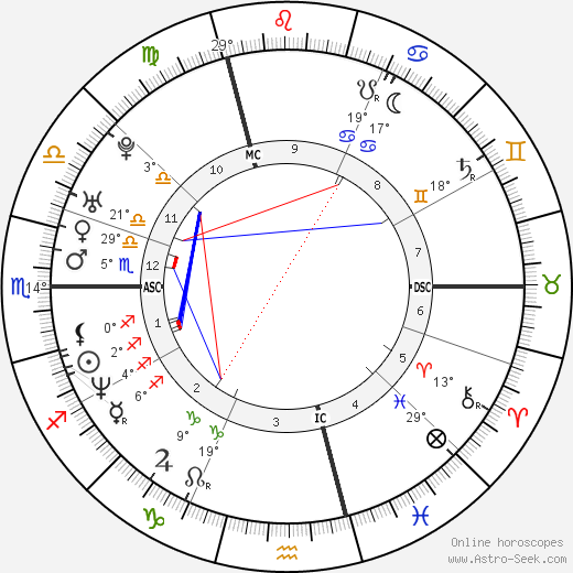 Alexander Zaglmaier birth chart, biography, wikipedia 2024, 2025