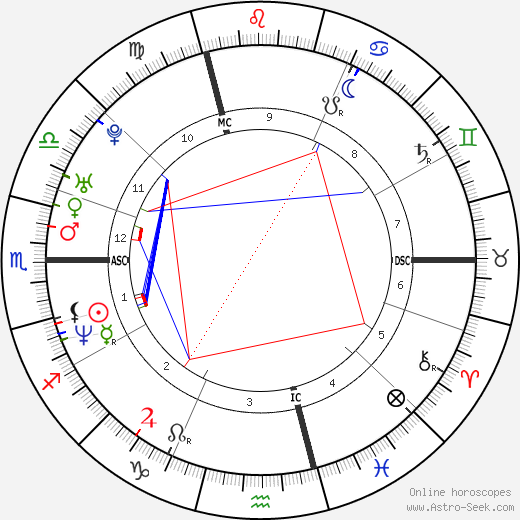 Alexander Zaglmaier birth chart, Alexander Zaglmaier astro natal horoscope, astrology