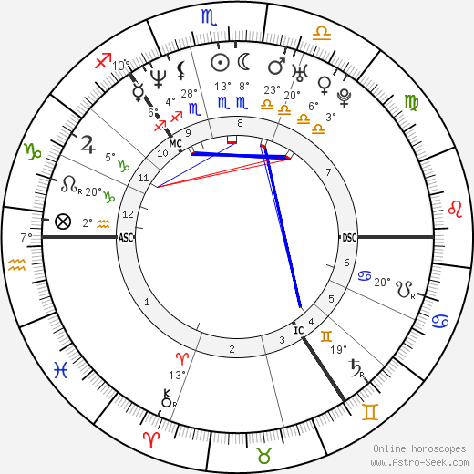 Alison Lesley Sheppard birth chart, biography, wikipedia 2024, 2025