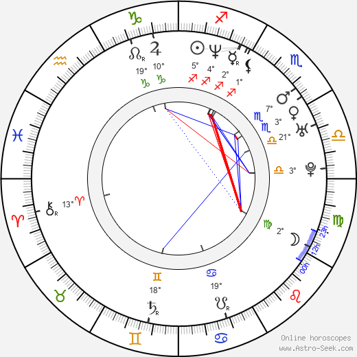 Anna Dubrovskaya birth chart, biography, wikipedia 2024, 2025