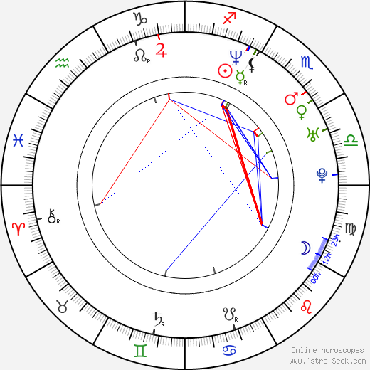 Anna Dubrovskaya birth chart, Anna Dubrovskaya astro natal horoscope, astrology