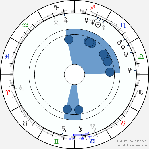 Antonio Orozco wikipedia, horoscope, astrology, instagram