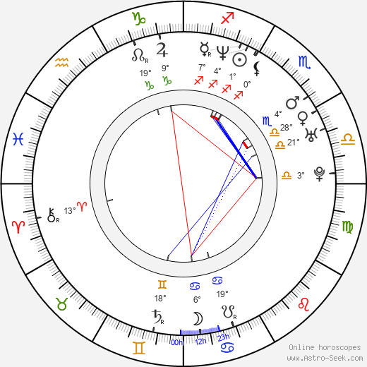 Antonio Orozco birth chart, biography, wikipedia 2023, 2024