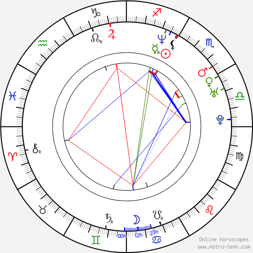 Antonio Orozco birth chart, Antonio Orozco astro natal horoscope, astrology