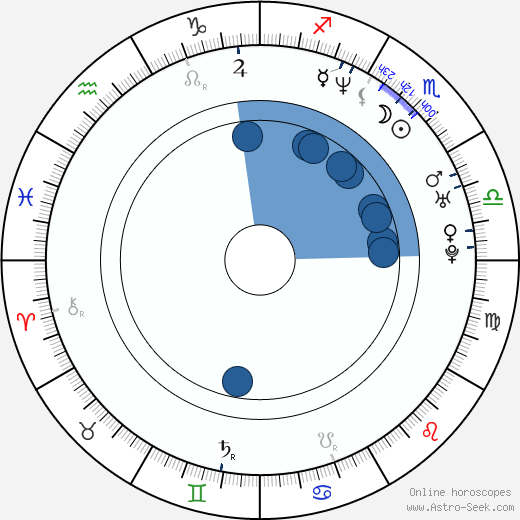 Arndt Schwering-Sohnrey wikipedia, horoscope, astrology, instagram