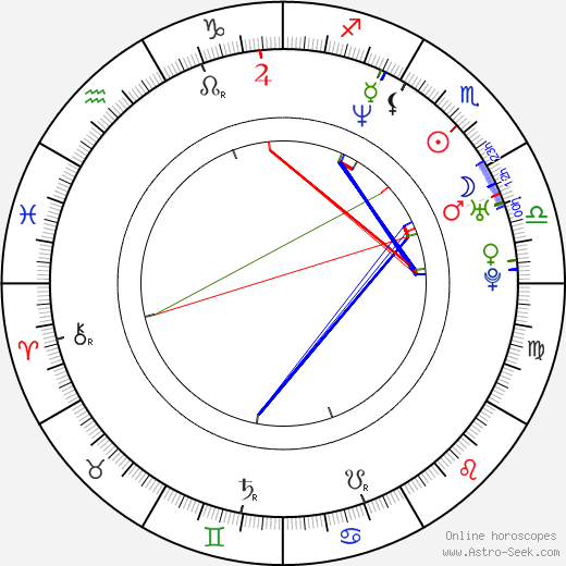 Barry L. Levy birth chart, Barry L. Levy astro natal horoscope, astrology