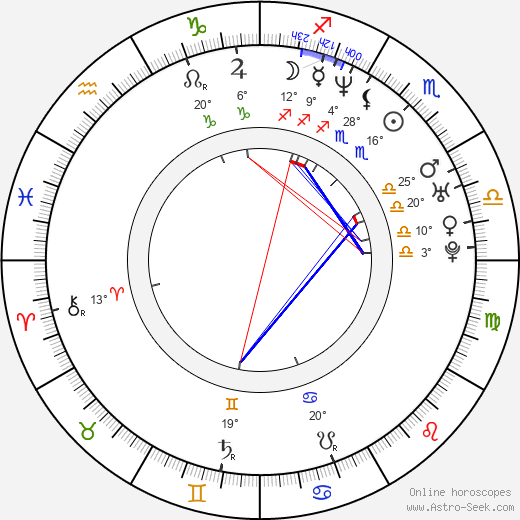 Barry Scott birth chart, biography, wikipedia 2023, 2024