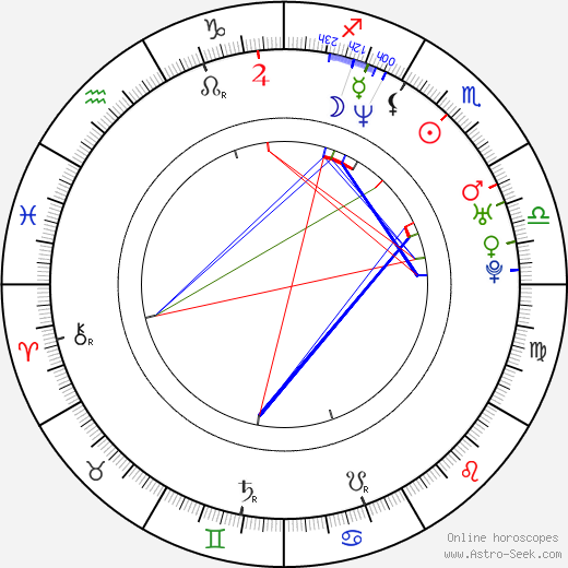 Barry Scott birth chart, Barry Scott astro natal horoscope, astrology