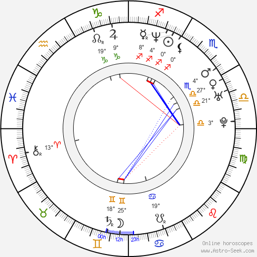 Benoît Boucher birth chart, biography, wikipedia 2023, 2024