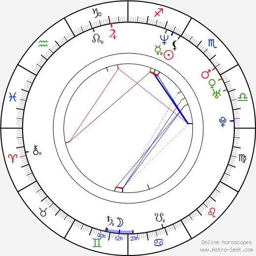 Benoît Boucher birth chart, Benoît Boucher astro natal horoscope, astrology