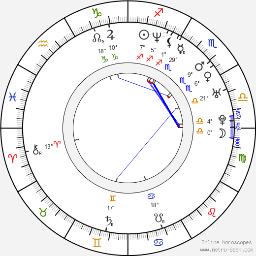 Brian Baumgartner birth chart, biography, wikipedia 2024, 2025