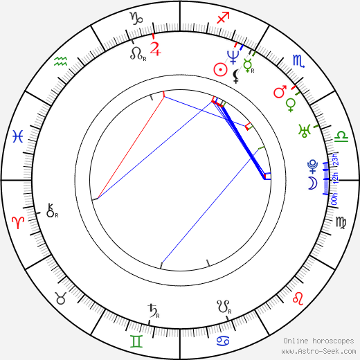 Brian Baumgartner birth chart, Brian Baumgartner astro natal horoscope, astrology