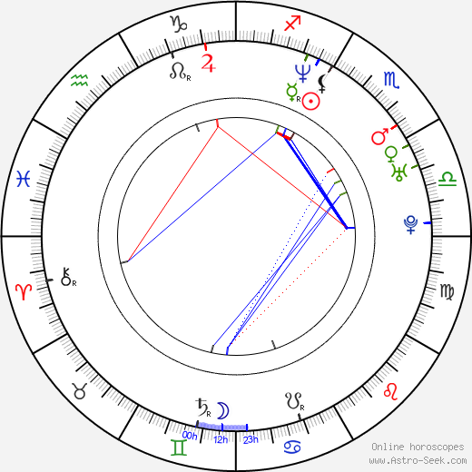 Brianna Lane birth chart, Brianna Lane astro natal horoscope, astrology