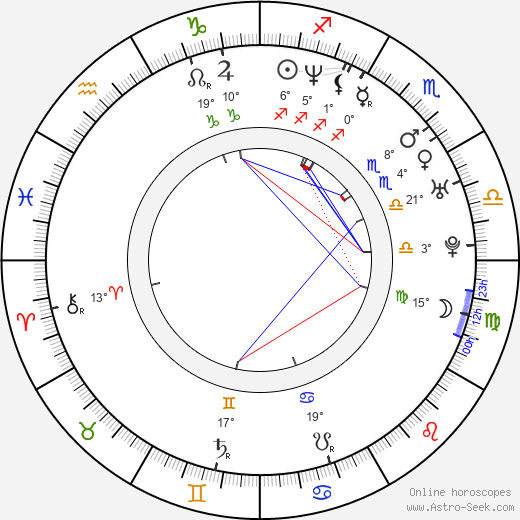 Bronagh Gallagher birth chart, biography, wikipedia 2024, 2025