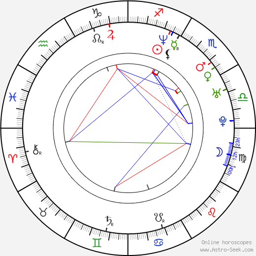 Bronagh Gallagher birth chart, Bronagh Gallagher astro natal horoscope, astrology